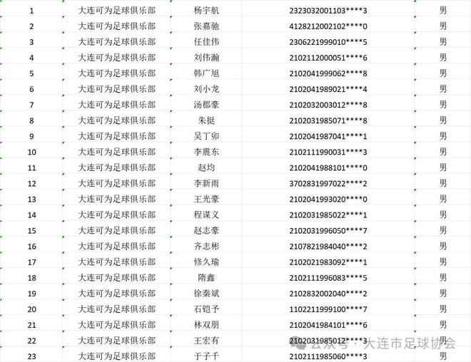 连赛区资格赛球员名单：朱挺等球员复出CQ9电子版入口大连足协发布中冠大(图1)